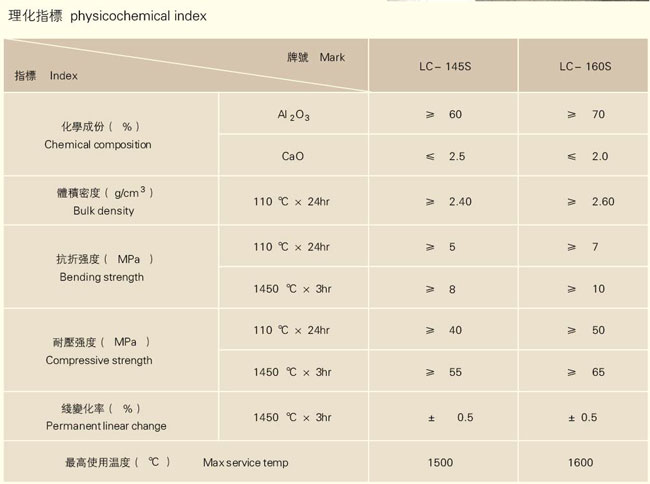 中間包永久層澆注料2